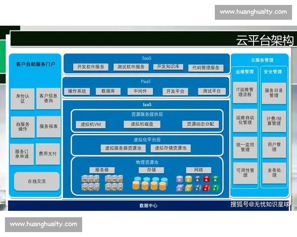 企业云办公驱动数字化转型与高效协同创新发展的新模式探索