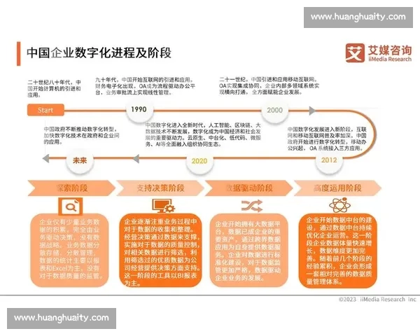 以企业数据驱动为核心推动力探索数字化转型新路径及实现方式