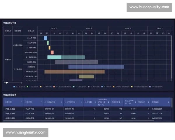 企业项目全过程管理与成本进度质量综合控制研究