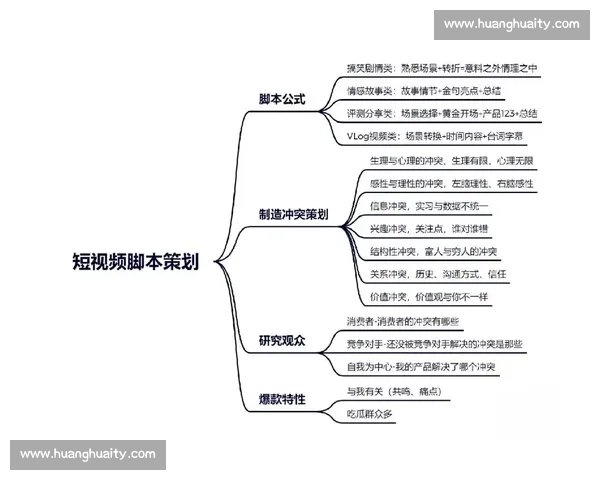企业短视频运营策略全解析助力品牌精准营销与用户增长