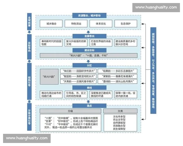 企业技术路线规划与创新发展战略的实施路径探讨