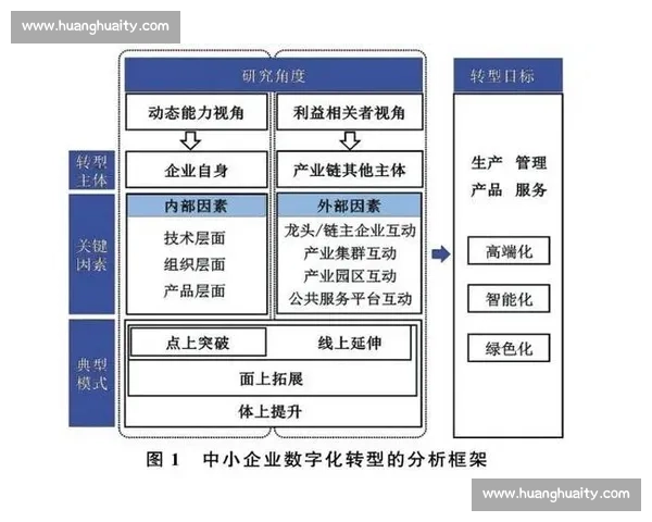 企业服务创新驱动下的数字化转型与价值提升战略研究