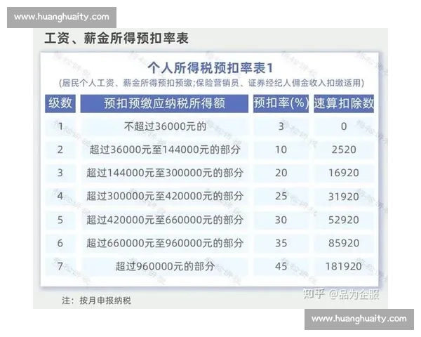 比赛奖金个人所得税计算与纳税政策解析及其影响分析